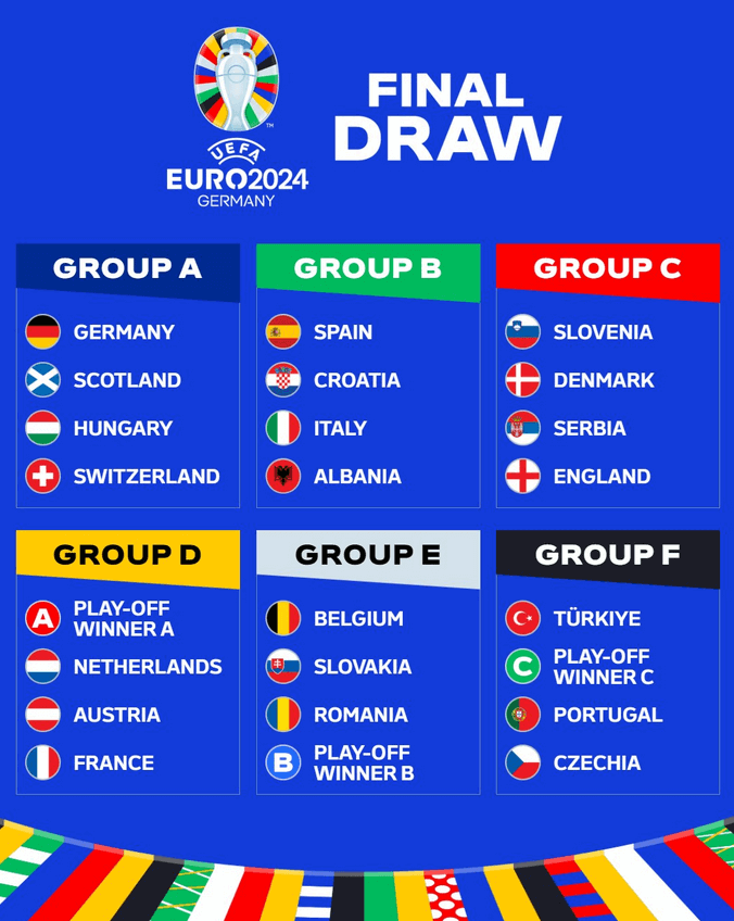 euro 2024 grupos