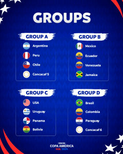 Copa America 2024 grupos